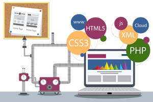 Website Development Process Website Development Process